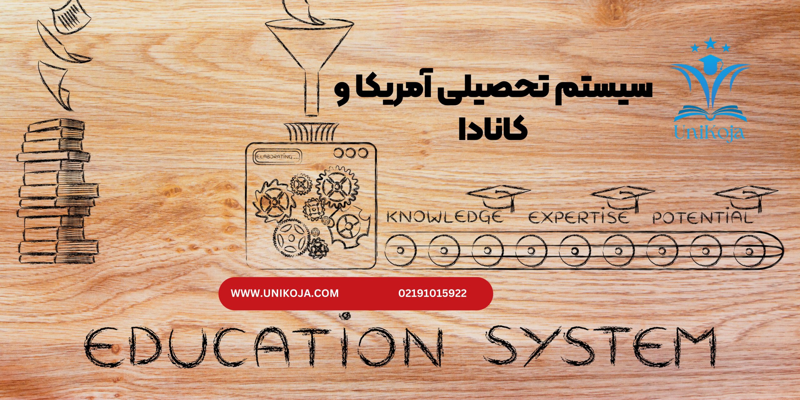 سیستم تحصیلی آمریکا و کانادا